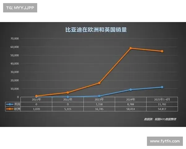 达科突破亚洲垄断跻身世界排名前十 引领欧洲新势力崛起 达科突破亚洲垄断跻身世界排名前十 引领欧洲新势力崛起