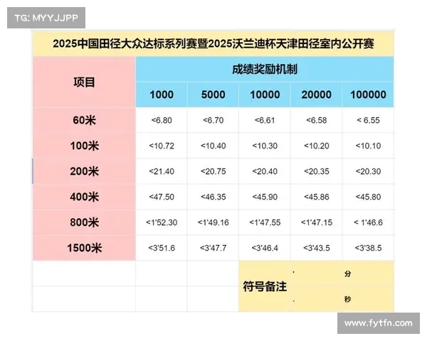 2025绍兴站田径接力锦标赛大众组报名开启